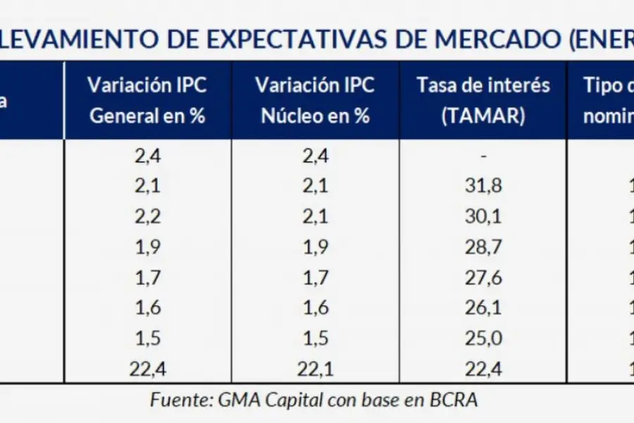 Se difunde la inflación con el viejo termómetro