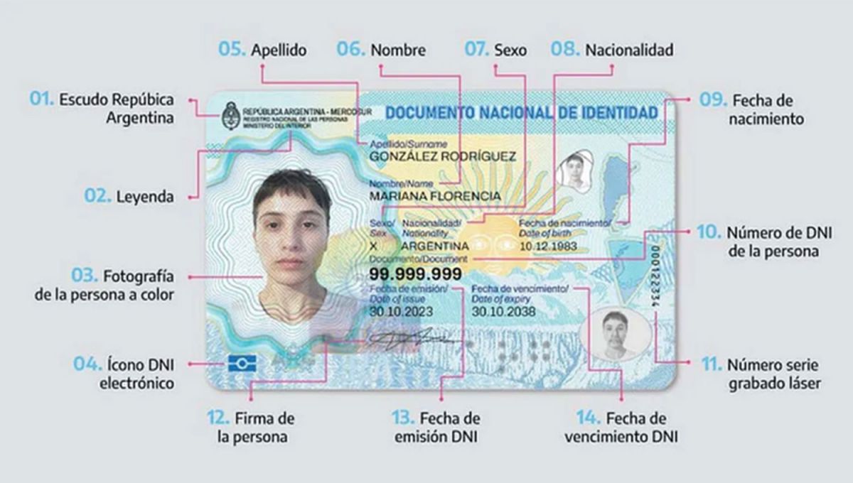 Nuevo DNI: ¿quiénes deben renovarlo a partir del 1 de febrero?