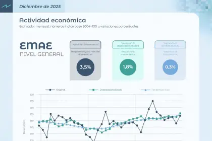 Foto tomada de X/@IndecArgentina.