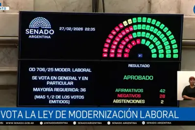 El Senado aprobó la reforma laboral por 42 votos positivos contra 28 negativos y dos abstenciones
