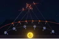 Fortuna de marzo: según el horóscopo, estos tres signos tendrán más suerte con el dinero