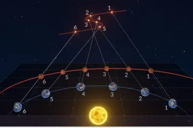 Fortuna de marzo: según el horóscopo, estos tres signos tendrán más suerte con el dinero