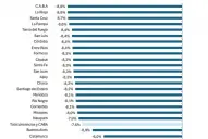 Alertan sobre la fuerte caída en los fondos coparticipables