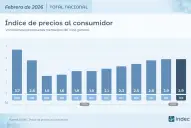 ¿Filtración del Indec?: las billeteras que se adelantaron al dato de inflación y la señal del mercado
