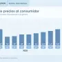 ¿Filtración del Indec?: las billeteras que se adelantaron al dato de inflación y la señal del mercado