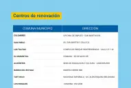 Dónde reactivar la Tarjeta Independencia para el boleto estudiantil del interior