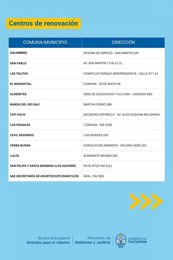 BOLETO ESTUDIANTIL. El programa habilitó sedes de activación en diferentes puntos de la provincia.