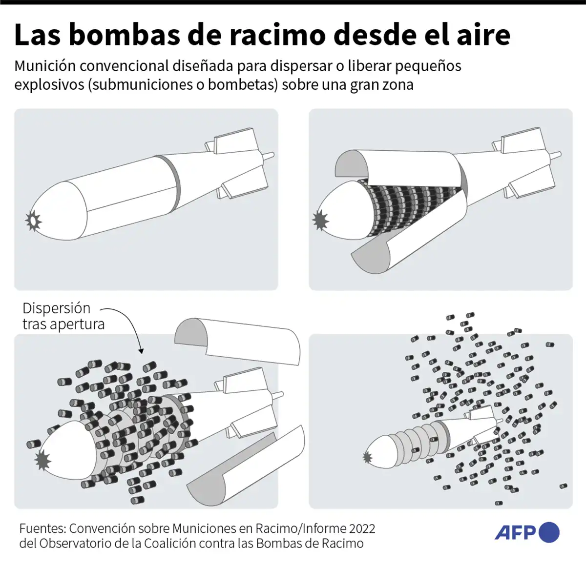 EXTENDIDO. Diseñadas para atacar vehículos o personal disperso.