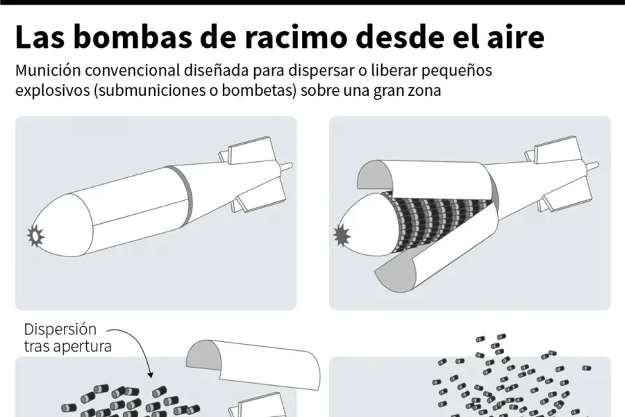 EXTENDIDO. Diseñadas para atacar vehículos o personal disperso.