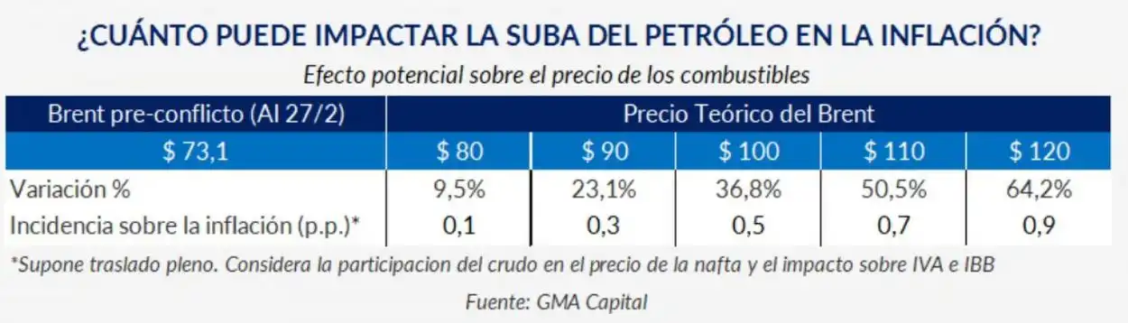 ¿Cuáles serán los factores que incidirán en la inflación de este mes?
