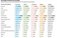 Los argentinos usan cada vez más ChatGPT y YouTube y un estudio explica por qué