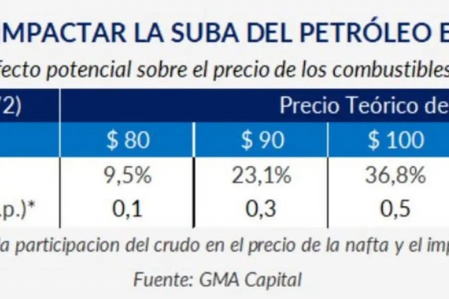 ¿Cuáles serán los factores que incidirán en la inflación de este mes?