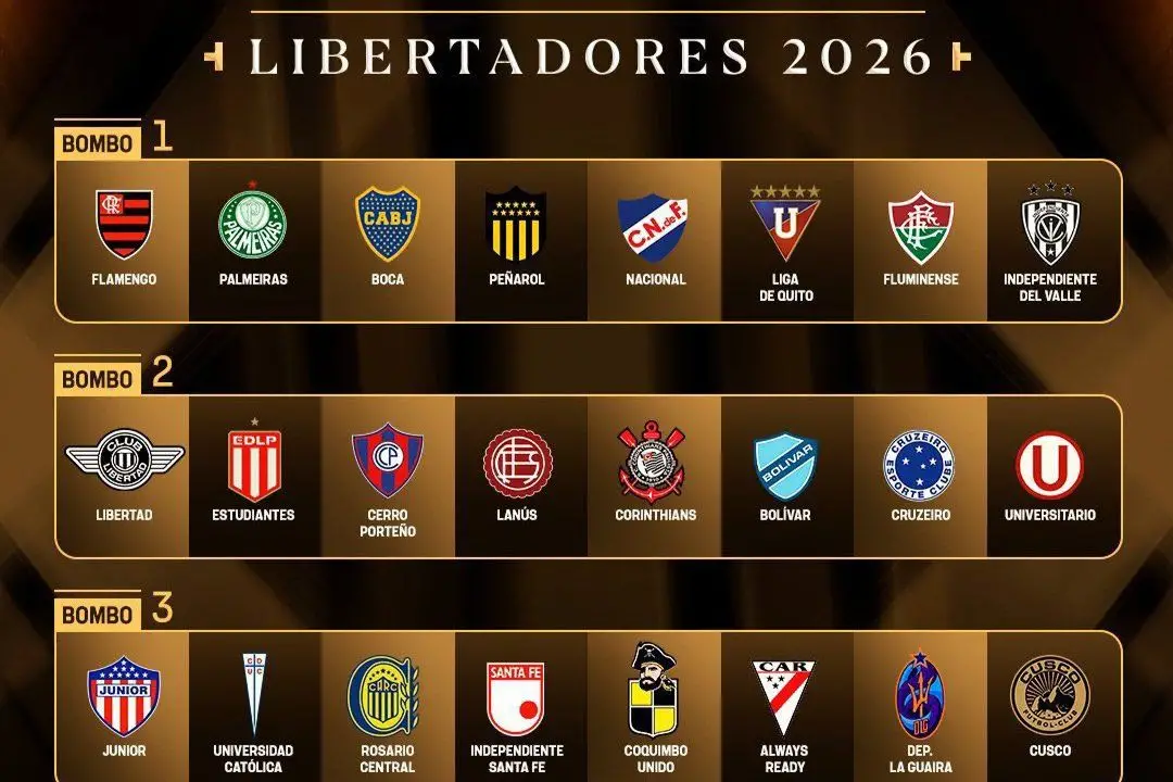 Los bombos de la Copa Libertadores