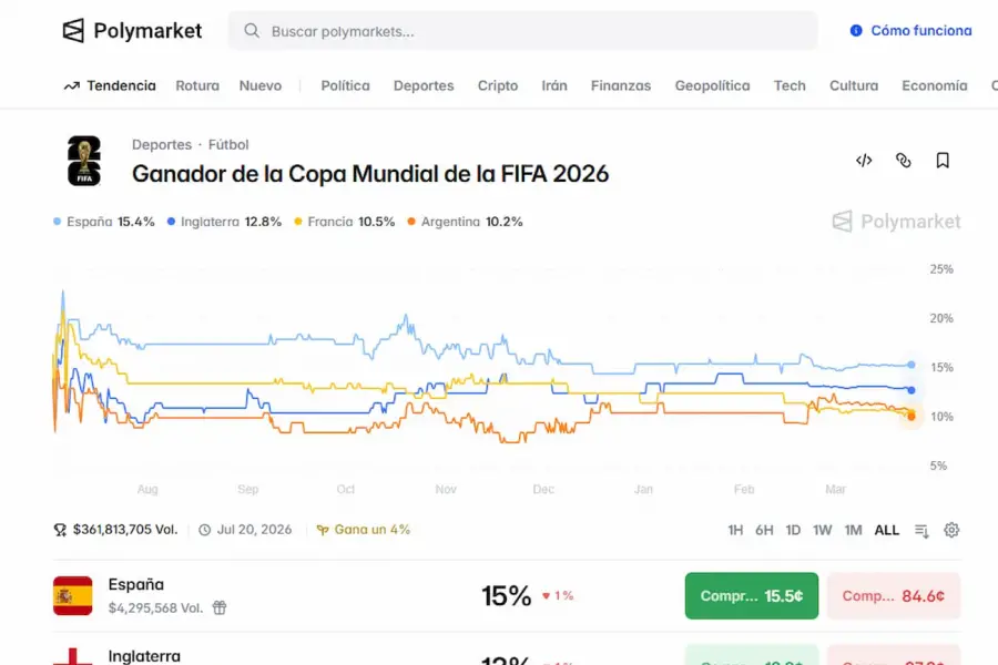 Apuestas por el Mundial 2026
