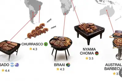 El asado argentino quedó cuarto entre los mejores del mundo: qué países completan el ranking