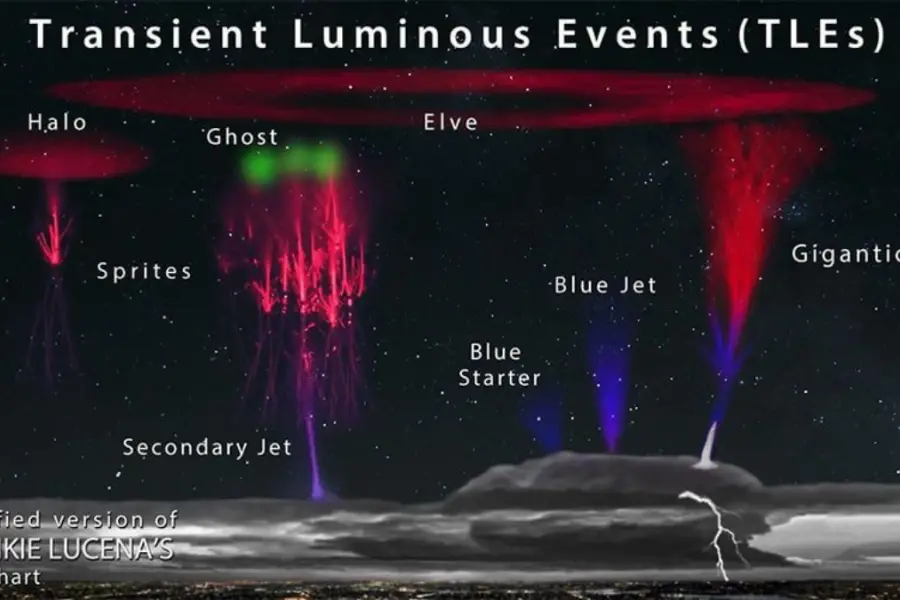 Fenómeno en Tucumán: registran un inusual 