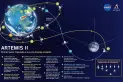 La Luna vuelve a estar cerca con el despegue de Artemis II