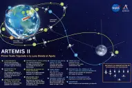 La Luna vuelve a estar cerca con el despegue de Artemis II