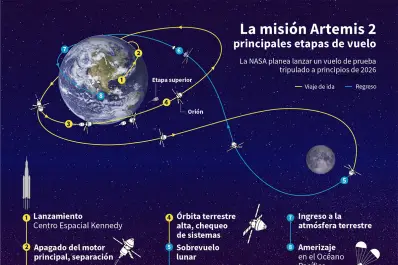 Tripulantes de Artemis II, los humanos que más se alejaron de la Tierra