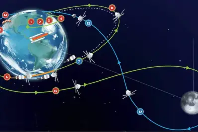 Interactivo: cómo será el regreso de la misión Artemis II que viajó hasta la Luna