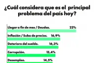 Milei reconoció que “estos últimos meses han sido duros” y pidió paciencia a la población