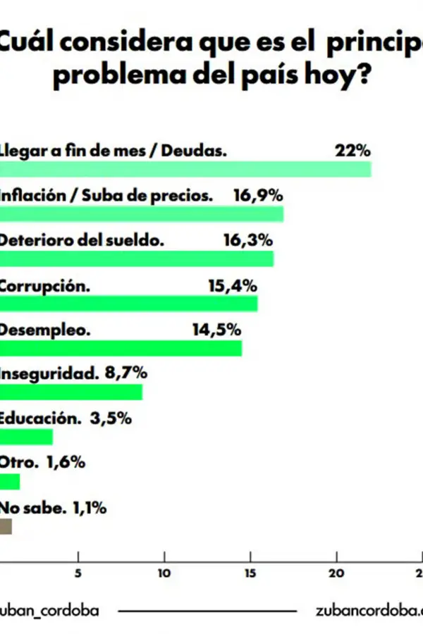 Milei reconoció que “estos últimos meses han sido duros” y pidió paciencia a la población