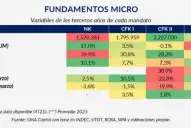 El plan de Milei afronta una “prueba de estrés”