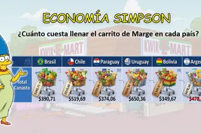 Del salario, ¿cuánto se destina para ir al súper?