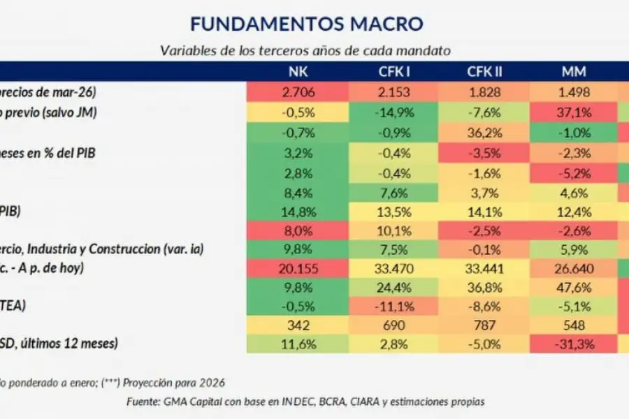 El plan de Milei afronta una “prueba de estrés”