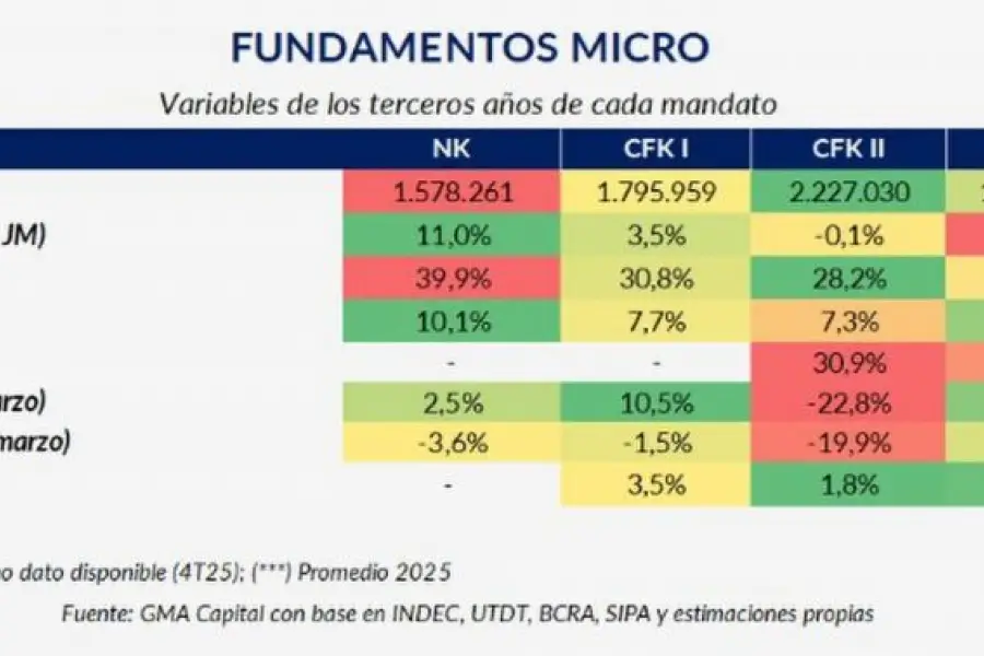 El plan de Milei afronta una “prueba de estrés”