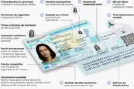 El DNI del futuro llegó: cómo es el nuevo documento con chip que ya se entrega en el país