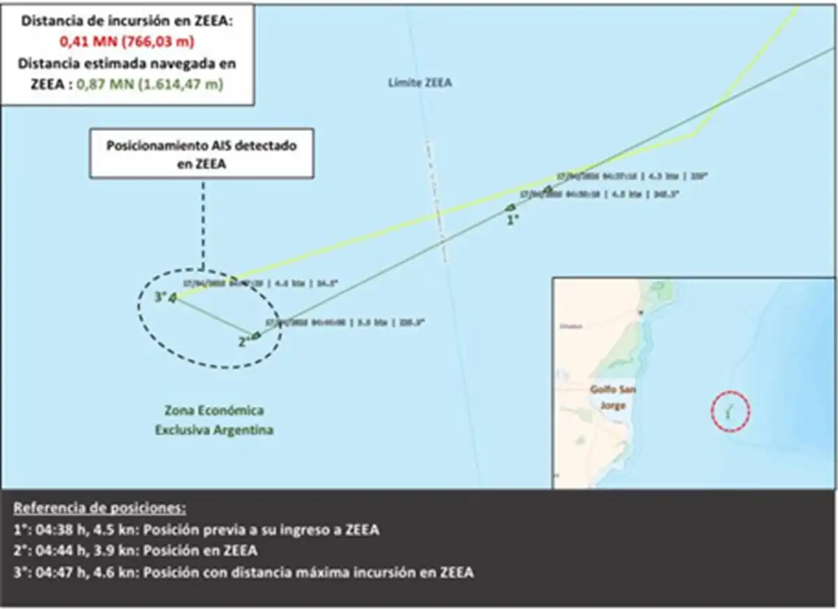 Sancionan a un buque con bandera de Portugal por pesca ilegal en la Zona Económica Exclusiva