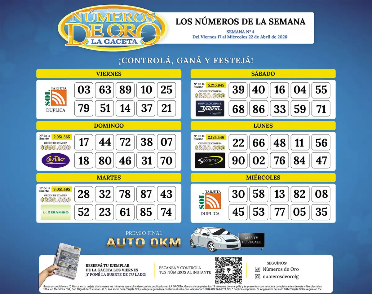 Esta es la grilla completa de los Números de Oro de LA GACETA del 22 de abril de 2026