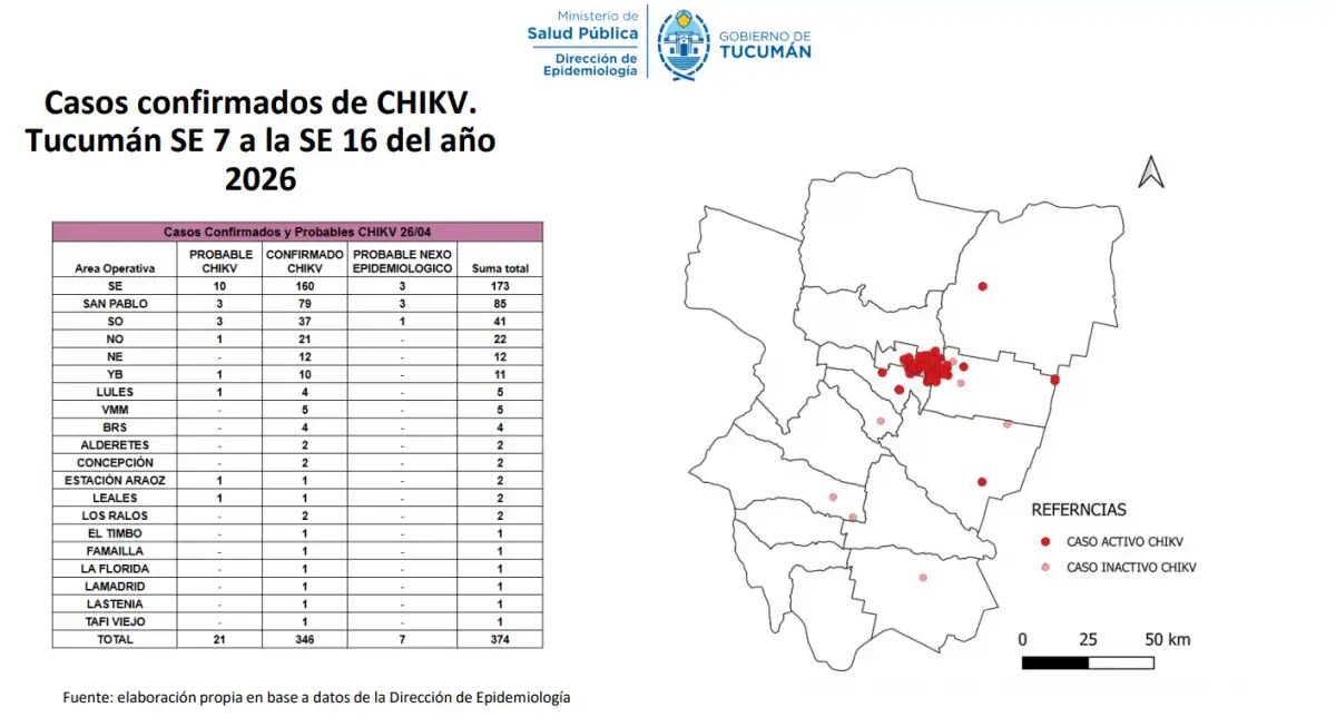 CONCENTRACIÓN. Los casos de chikungunya se agrupan principalmente en el área central de Tucumán, con focos más dispersos en el interior.