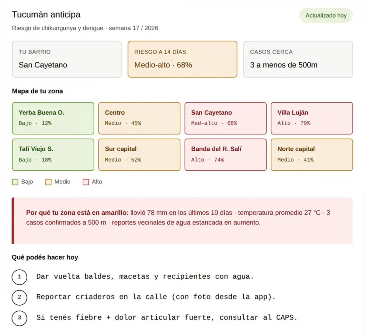 Gráfico ilustrativo sobre la información que podría ofrecer el modelo al ciudadano tucumano para conocer las probabilidades de contagio de acuerdo a su zona.