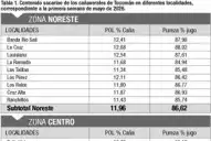 Cañaverales muestran una buena evolución en la maduración