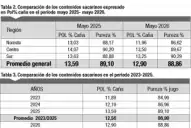 Esta zafra presenta menor maduración que la de 2025