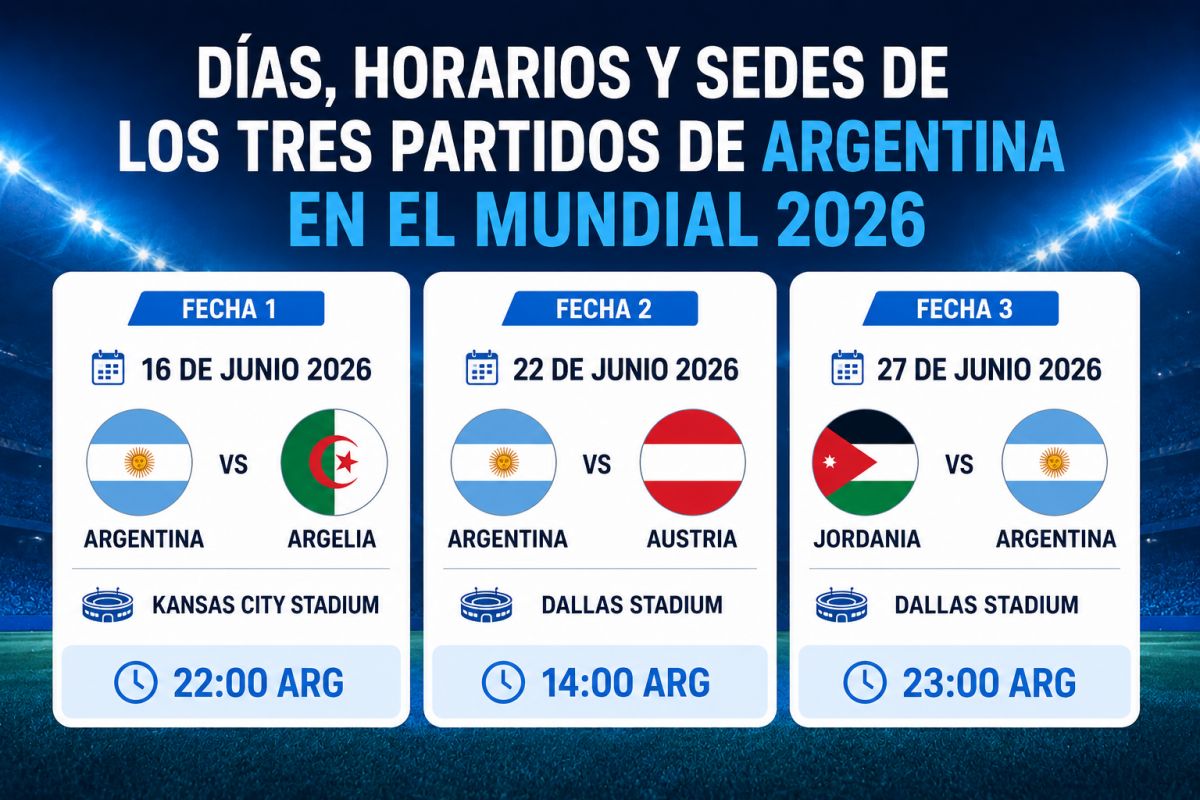 La selección argentina en el Mundial 2026: cuándo se reúne el plantel y cuándo viaja a Estados Unidos