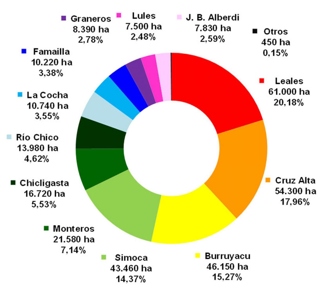 La cantidad de caña bruta disponible para Tucumán rondaría las 19.650.000 toneladas