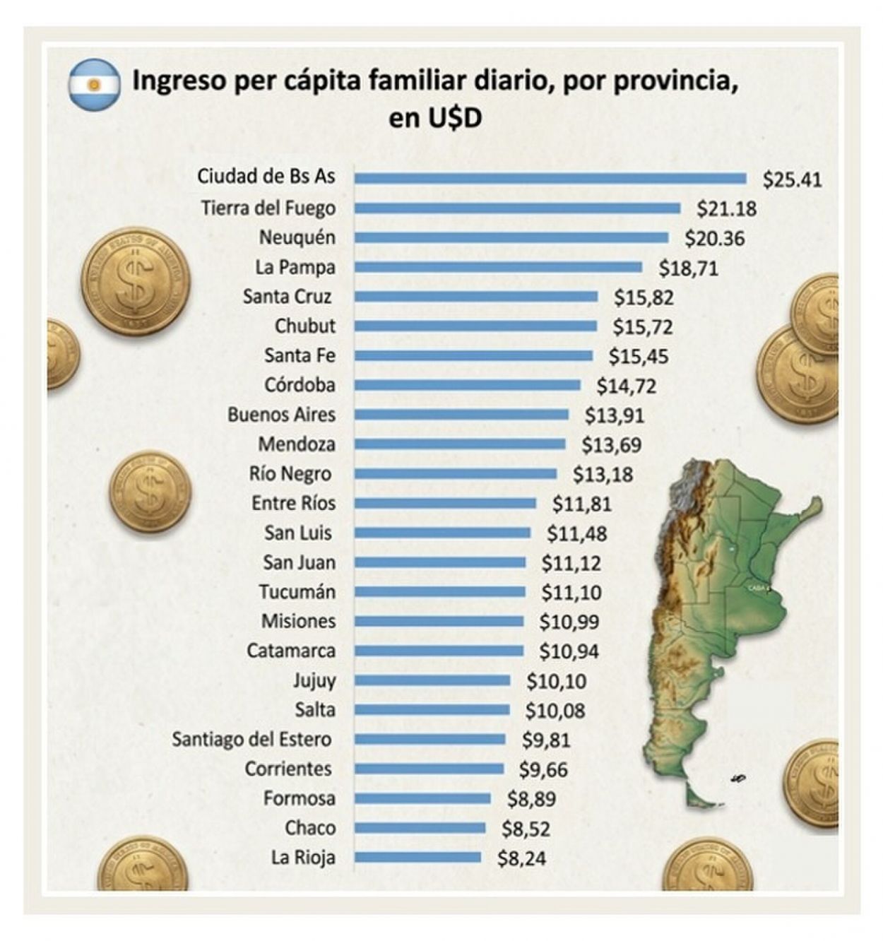 En el país, hay quienes viven con U$S 8 diarios