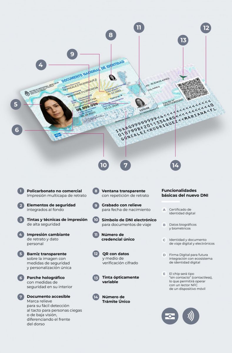 Nuevo DNI electrónico con chip y QR: quiénes deben actualizarlo