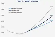 ¿Es sostenible la actual cotización del dólar?
