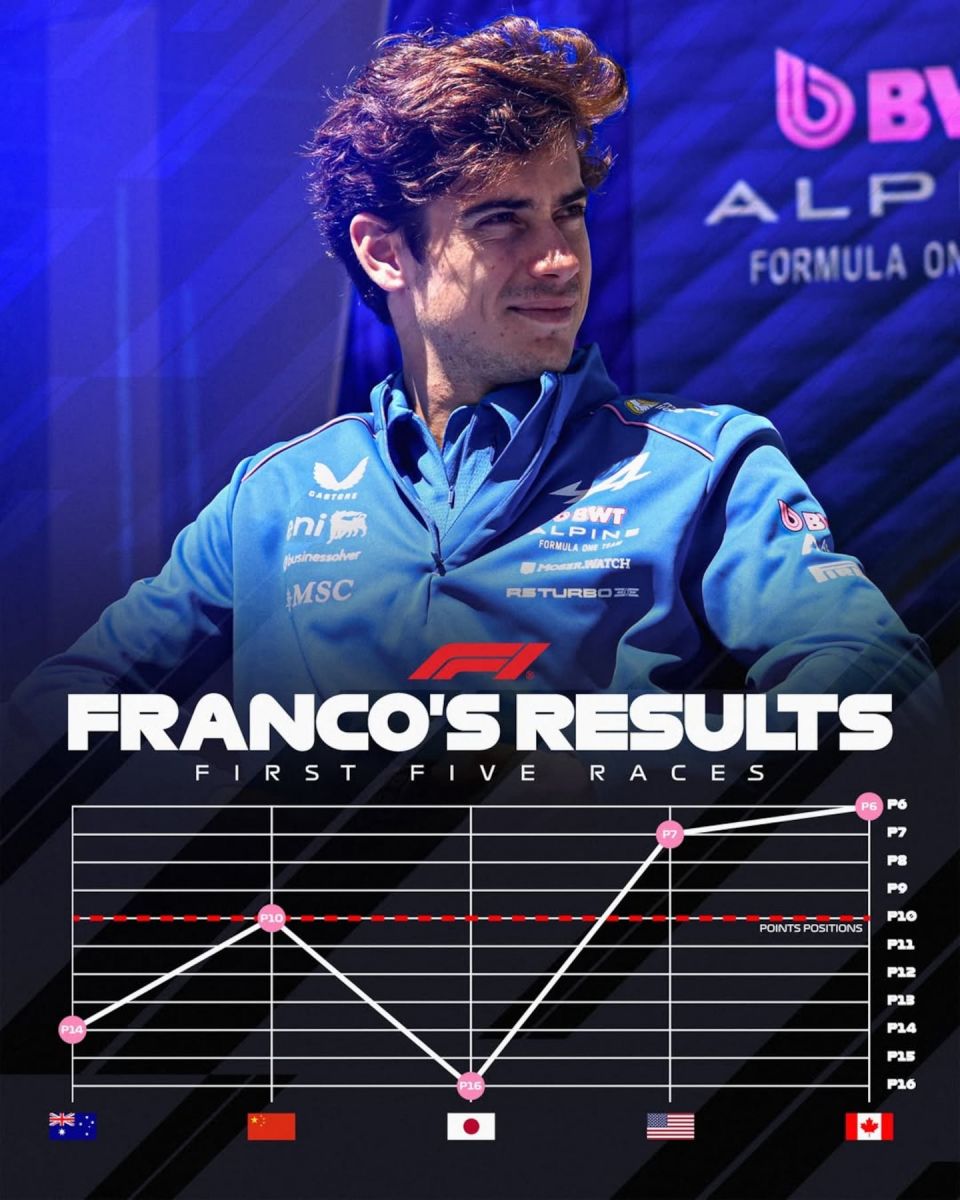 Franco Colapinto recibió un guiño de la F-1 en la previa del Gran Premio de Mónaco