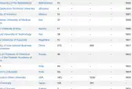 Todas las universidades argentinas caen en el ranking global CWUR y la UNT no entra desde 2021
