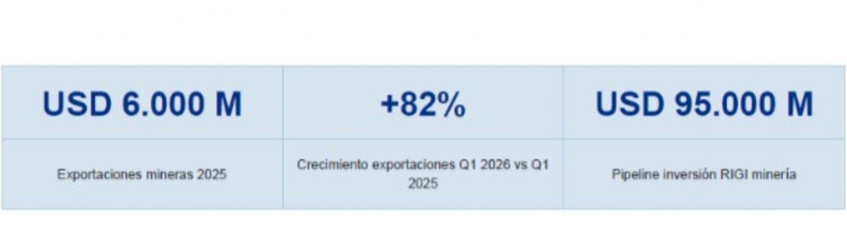 Banco Macro reafirma su liderazgo en el sector minero del NOA en el Britday 2026