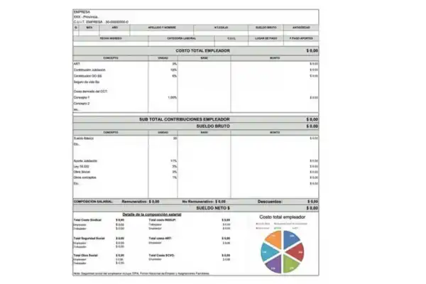 Los recibos de sueldo tendrán un nuevo formato obligatorio con gráficos y el detalle del costo laboral completo