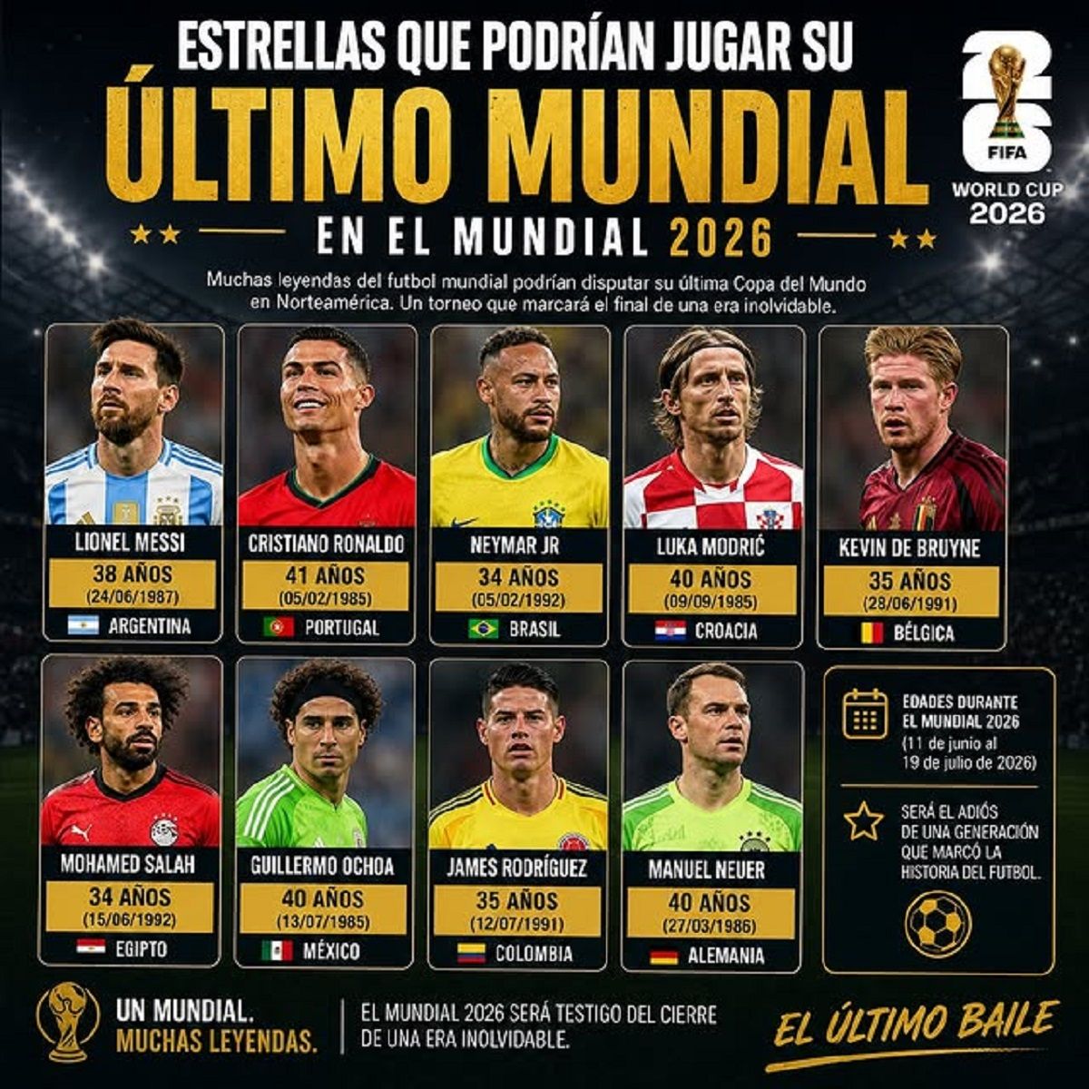 UNA LISTA QUE DUELE. Los jugadores que jugarían su último Mundial. 