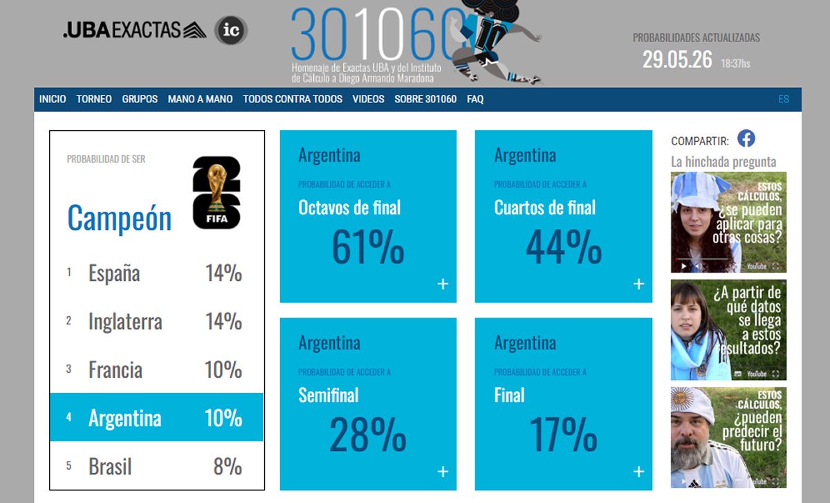 PREDICCIONES. La página 301060 de Exactas UBA simula millones de Mundiales posibles. / CAPTURA DE PANTALLA