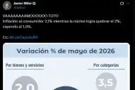 Milei celebró el dato de la inflación de mayo y elogió a Caputo