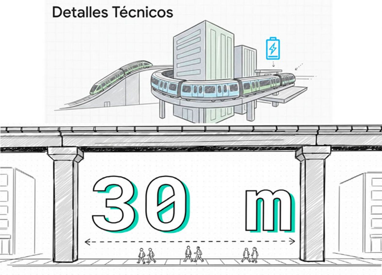 MONORIEL. Tendrá una altura de 30 metros y una extensión de 65 km.